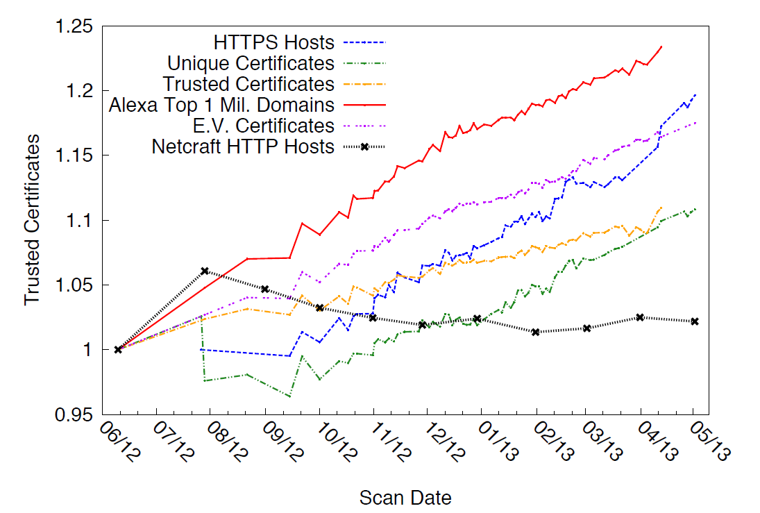 https使用网站