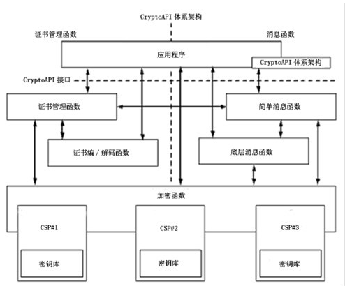 什么是CSP