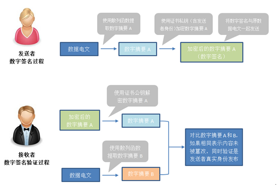 电子签名平台