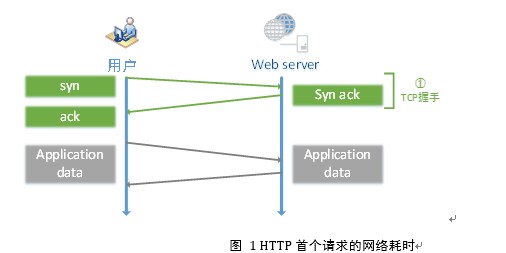 HTTPS2-1