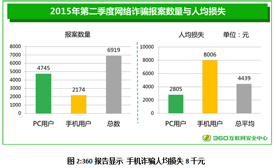 支付宝花呗套现