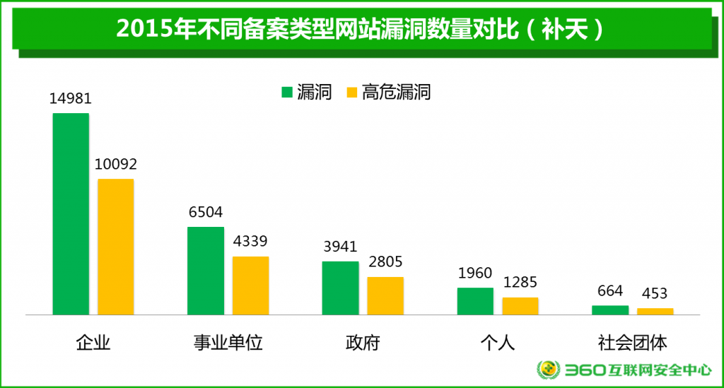 2015年网站安全报告