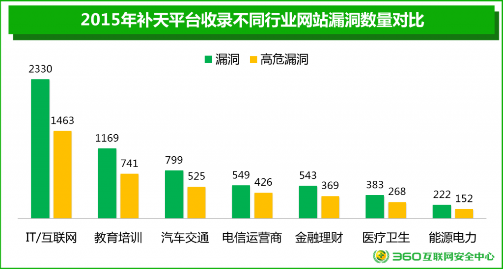 2015年网站安全报告