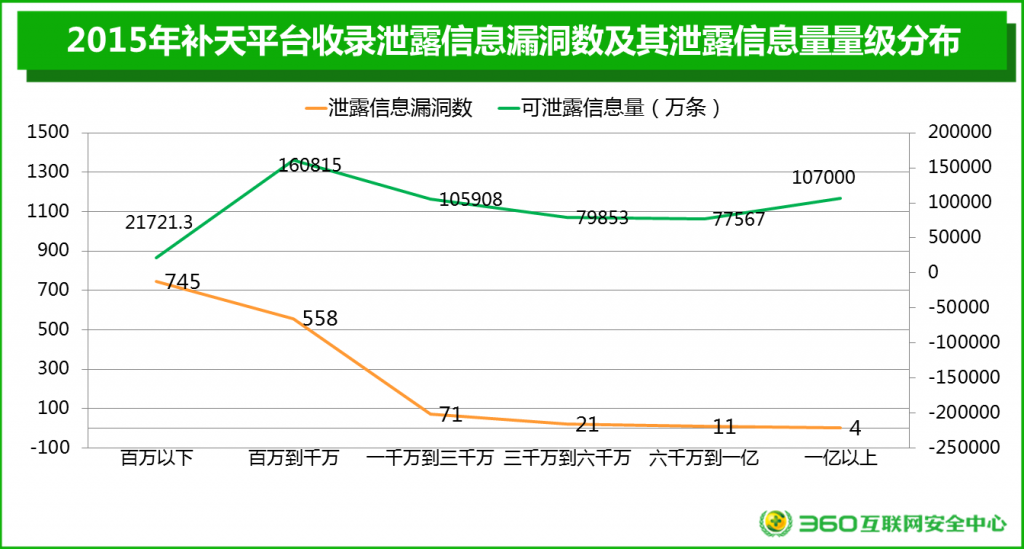 2015年网站安全报告