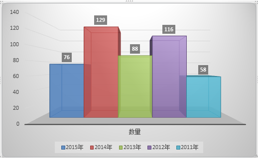 2015年数据泄露