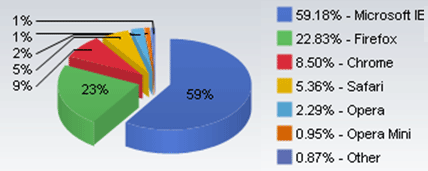 browser_marketshare