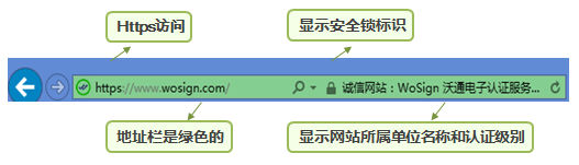 沃通国际认证