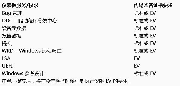 微软的代码签名证书通常费用是多少？  第1张